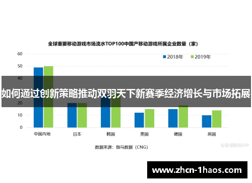 如何通过创新策略推动双羽天下新赛季经济增长与市场拓展