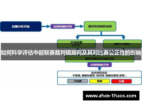 如何科学评估中超联赛裁判错漏判及其对比赛公正性的影响