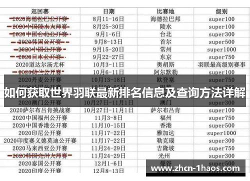 如何获取世界羽联最新排名信息及查询方法详解 如何获取世界羽联最新排名信息及查询方法详解