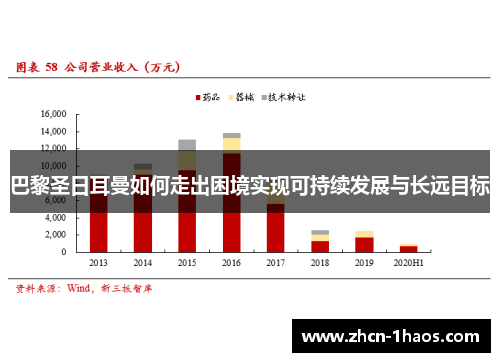 巴黎圣日耳曼如何走出困境实现可持续发展与长远目标