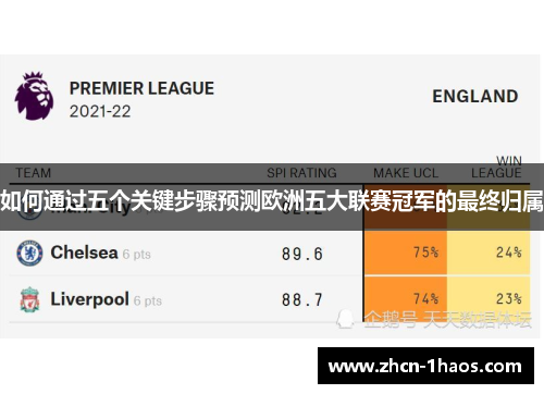 如何通过五个关键步骤预测欧洲五大联赛冠军的最终归属
