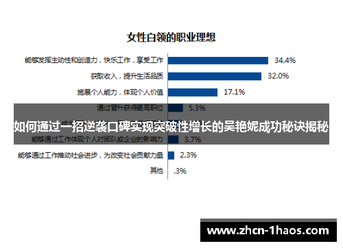 如何通过一招逆袭口碑实现突破性增长的吴艳妮成功秘诀揭秘