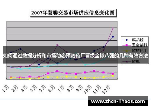 如何通过数据分析和市场动态预测药厂晋级全球八强的几种有效方法