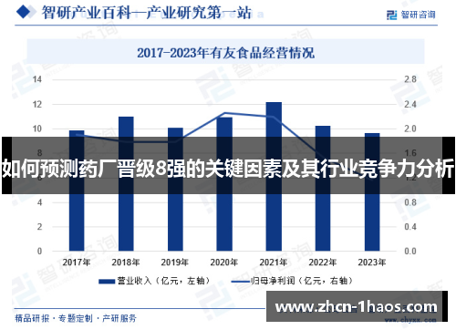如何预测药厂晋级8强的关键因素及其行业竞争力分析