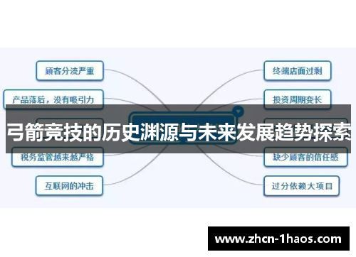 弓箭竞技的历史渊源与未来发展趋势探索