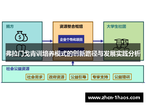 弗拉门戈青训培养模式的创新路径与发展实践分析