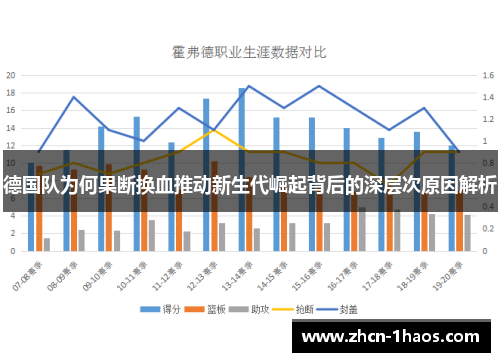 德国队为何果断换血推动新生代崛起背后的深层次原因解析
