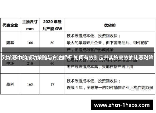 对抗赛中的成功策略与方法解析 如何有效制定并实施高效的比赛对策 对抗赛中的成功策略与方法解析 如何有效制定并实施高效的比赛对策