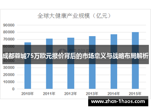 成都蓉城75万欧元报价背后的市场意义与战略布局解析