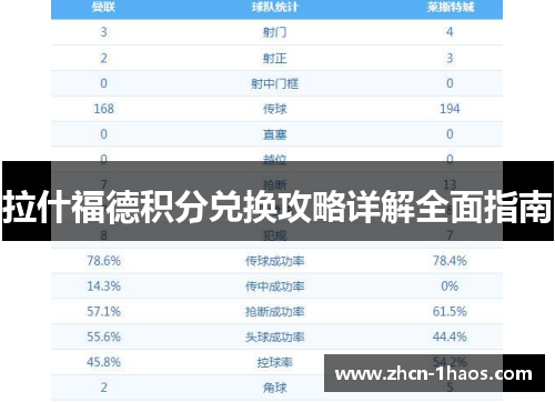 拉什福德积分兑换攻略详解全面指南