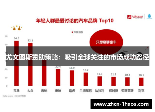 尤文图斯赞助策略:吸引全球关注的市场成功路径 尤文图斯赞助策略:吸引全球关注的市场成功路径